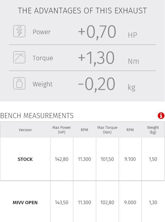 MIVV MK3 carbon Yamaha MT-10 '16-'21