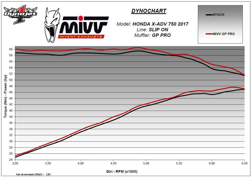 MIVV GP PRO CARBON Honda X-ADV 750 '17-