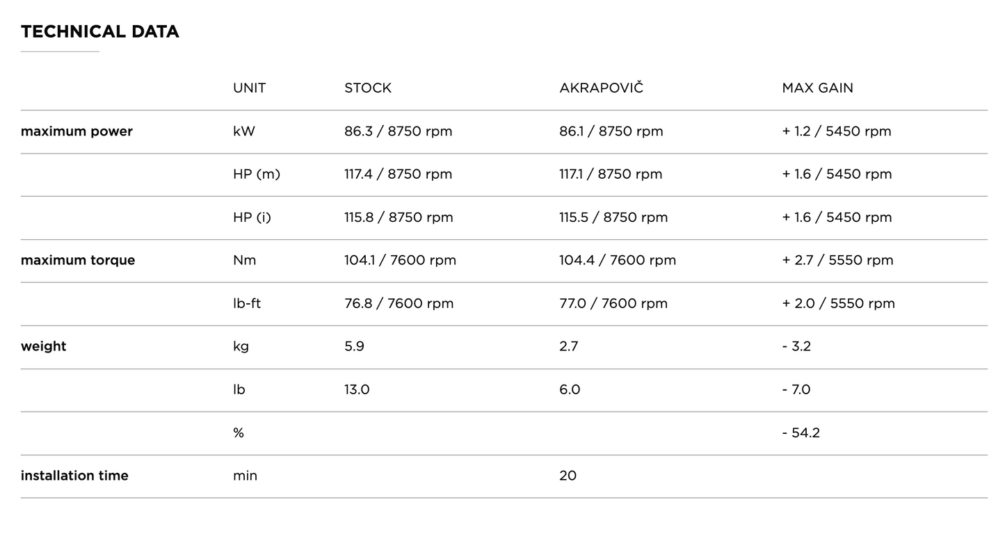 Akrapovic Uitlaat - Motor Accessoires - Kawasaki Versys 1000 - 2019 t/m 2024 - Slip-On Line (Titanium)
