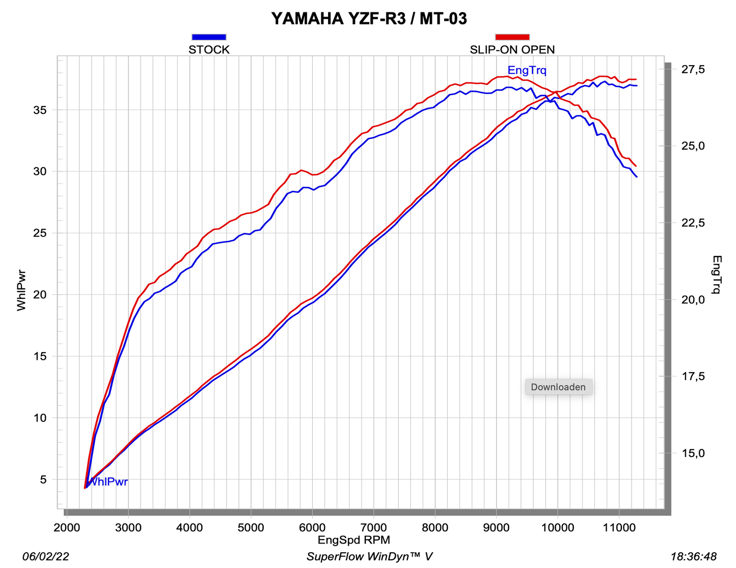 Akrapovic Uitlaat - Motor Accessoires - Yamaha MT-03 / R3 / YZF-R25 - Slip-On Line (SS)