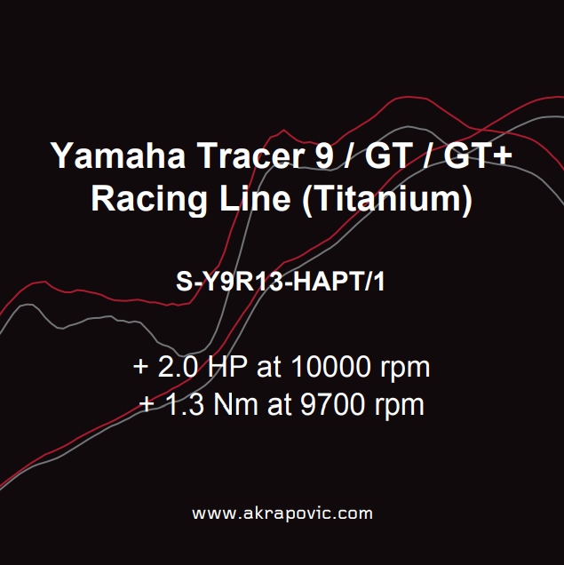 Akrapovič uitlaat Yamaha Tracer 9/GT/GT+ Racing Line Titanium (2021-2024)