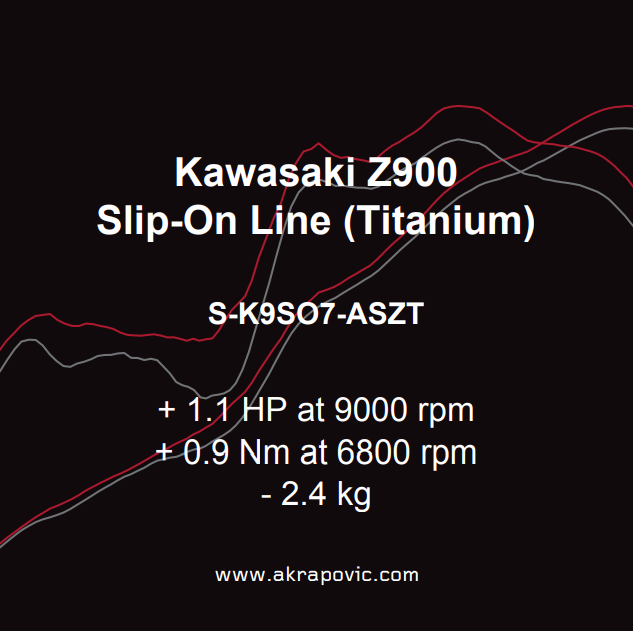 Akrapovic uitlaat Kawasaki Z900 Slip-On Line Titanium (2020-2024)