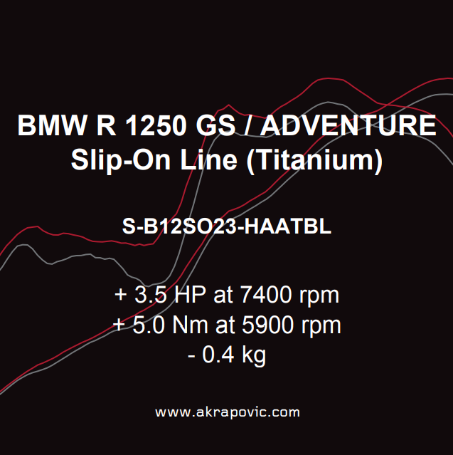 Akrapovic uitlaat BMW R 1250 GS / ADVENTURE (2019-2023)