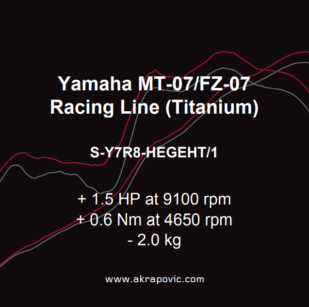 Akrapovič uitlaat Yamaha MT-07 Racing Line Titanium (2021 – 2024)