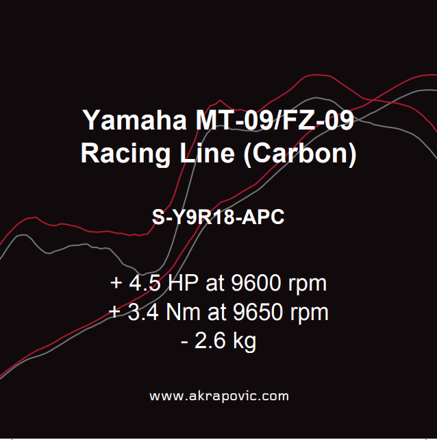 Akrapovič Racing Line Carbon Uitlaat – Yamaha MT-09 (2021 – 2025)