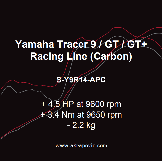 Akrapovič Racing Line Carbon Uitlaat – Yamaha Tracer 9/GT/GT+ (2021 – 2024)