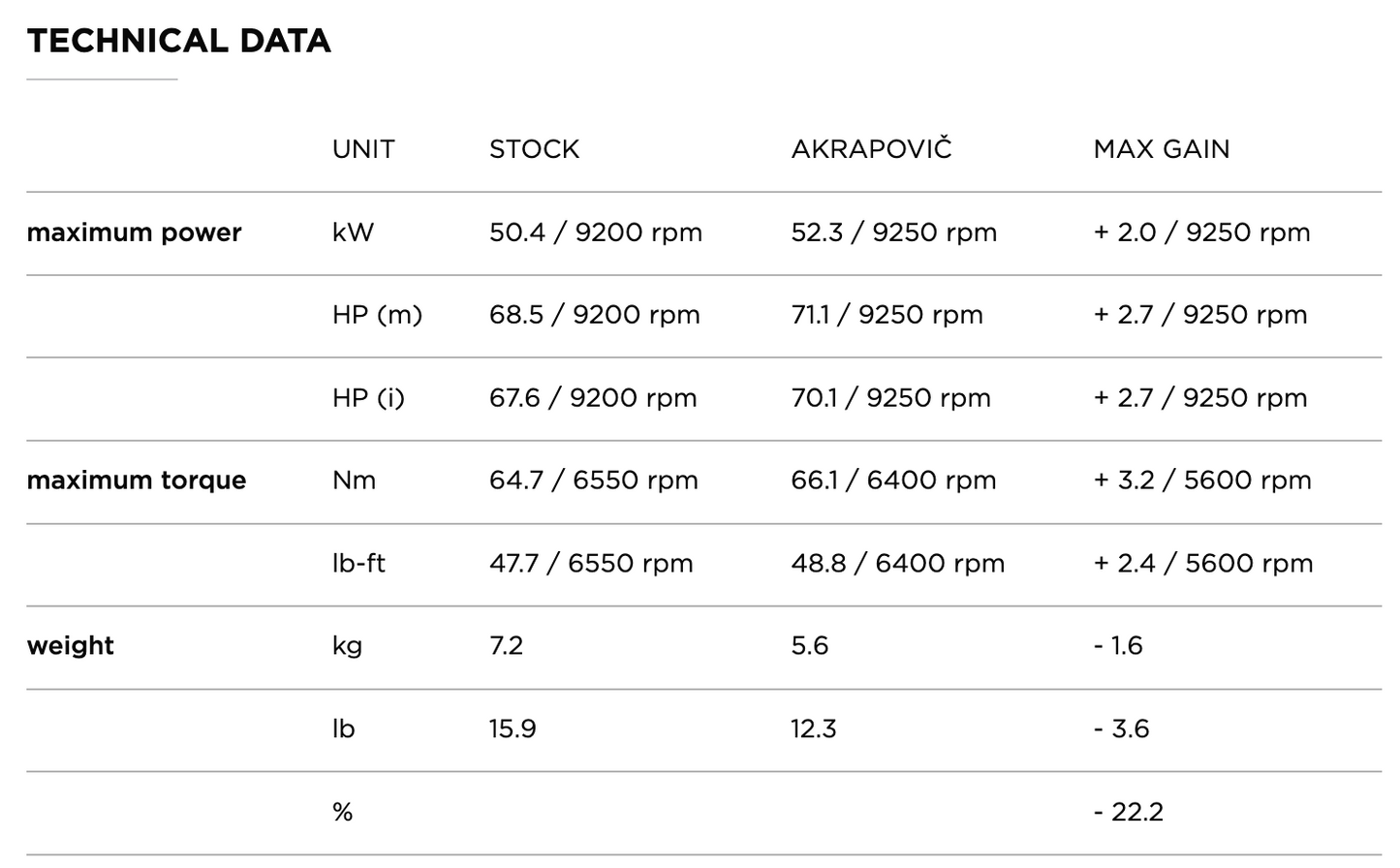 Akrapovic Uitlaat - Motor Accessoires - Yamaha MT-07/FZ-07 - 2014 t/m 2016