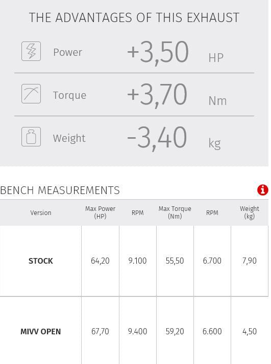 MIVV MK3 carbon dubbel Ducati M1200 ’14-16