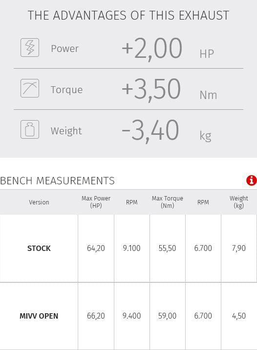 MIVV Speed Edge RVS demper Suzuki DL650 '17-