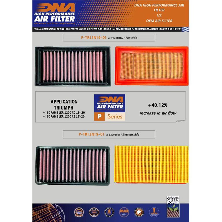 DNA high performance filter TRIUMPH SCRAMBLER 1200