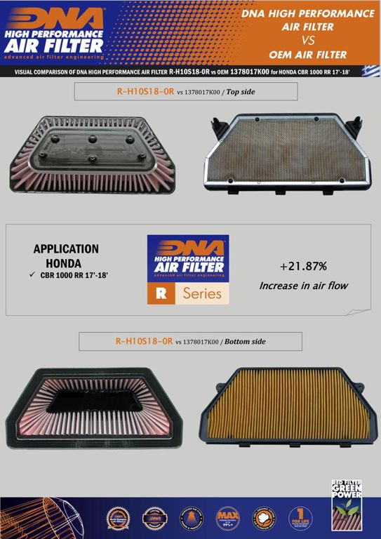DNA high performance filter Honda CBR1000RR / CB1000 Hornet