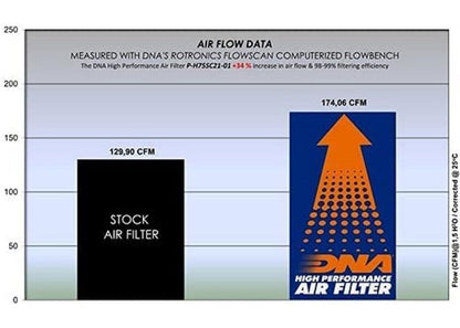 DNA high performance filter voor diverse Honda modellen
