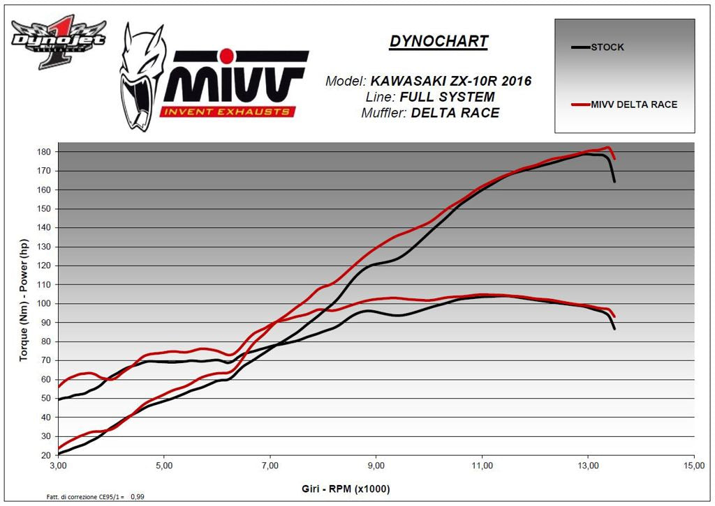 Compleet Rvs Systeem Met Delta Race Demper Kawasaki Zx10-R '16-