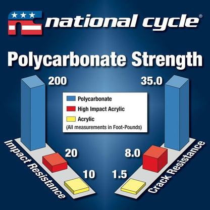 Vervangingsruit National Cycle Vstream Sport Ducati Multistrada 950 / 1200 / 1260