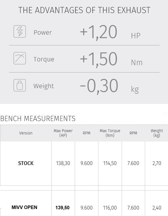 Mivv Delta Race Rvs Ducati Multistrada 1200/1260 Met E Keur