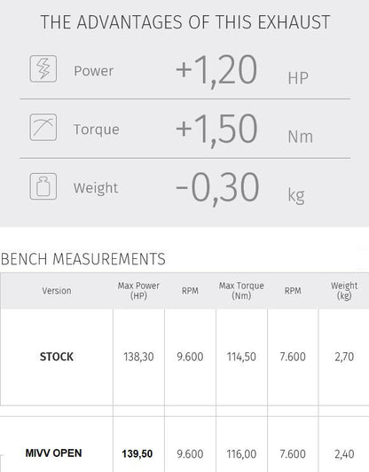 Mivv Delta Race Rvs Ducati Multistrada 1200/1260 Met E Keur