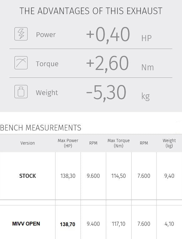 MIVV Suono Steel Black RVS demper Ducati Multistrada 1200/1260 zonder E keur