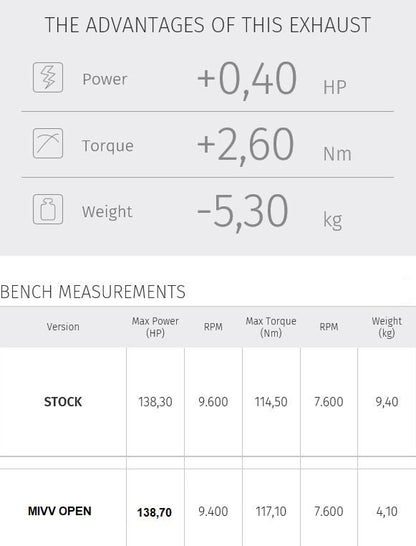 MIVV Suono Steel Black RVS demper Ducati Multistrada 1200/1260 zonder E keur