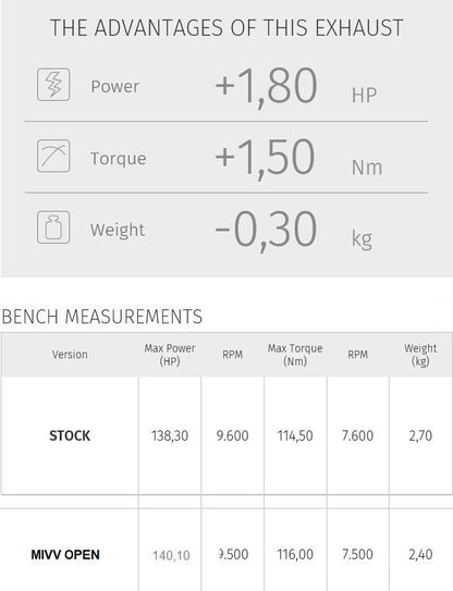 Mivv Suono Steel Rvs Demper Ducati Multistrada 1200/1260 Met E Keur