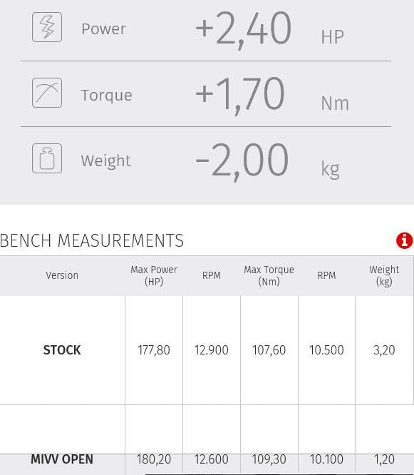 Mivv Mk3 Carbon Suzuki Gsx-R1000 '17-