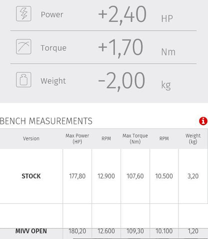 Mivv Mk3 Carbon Suzuki Gsx-R1000 '17-