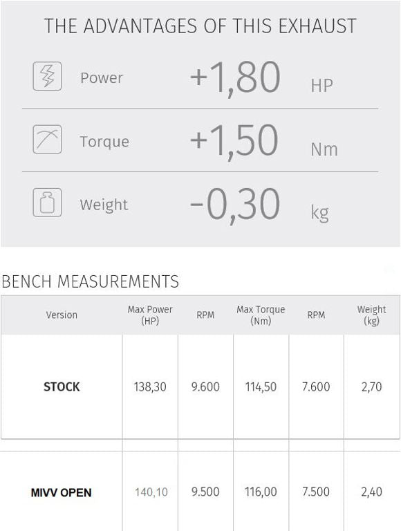 Mivv Suono Steel Black Rvs Demper Ducati Multistrada 1200/1260 Met E Keur