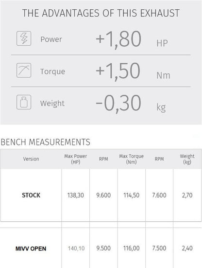 Mivv Suono Steel Black Rvs Demper Ducati Multistrada 1200/1260 Met E Keur