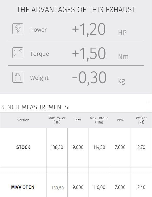 Mivv Delta Race Black Ducati Multistrada 1200/1260 Met E Keur