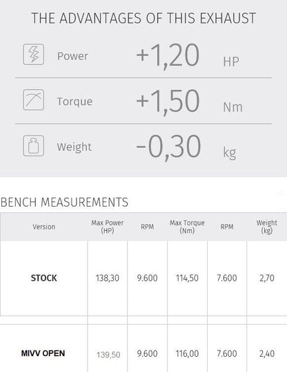 Mivv Delta Race Black Ducati Multistrada 1200/1260 Met E Keur