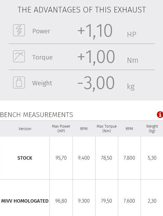 Mivv Suono Steel Black Rvs Dempers Ducati M821 '14-17