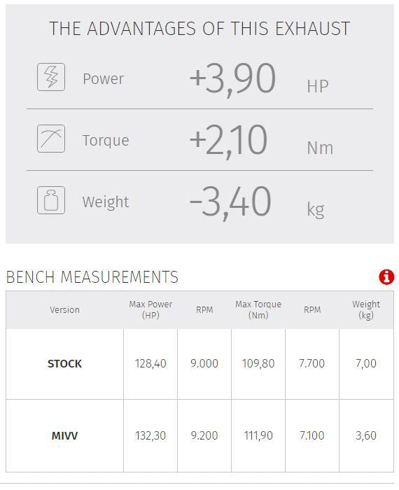 MIVV Speed Edge titanium demper KTM 1290 Super Adventure R/S/T '21-