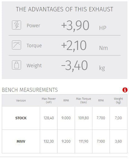 MIVV Speed Edge titanium demper KTM 1290 Super Adventure R/S/T '21-
