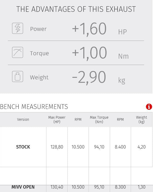 Mivv Mk3 Carbon Honda Cb1000R '18-