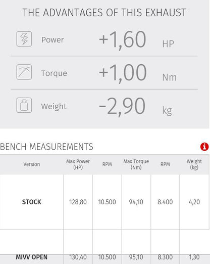 Mivv Mk3 Carbon Honda Cb1000R '18-