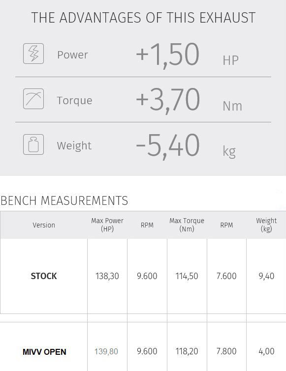 Mivv Delta Race Black Ducati Multistrada 1200/1260 Zonder E Keur