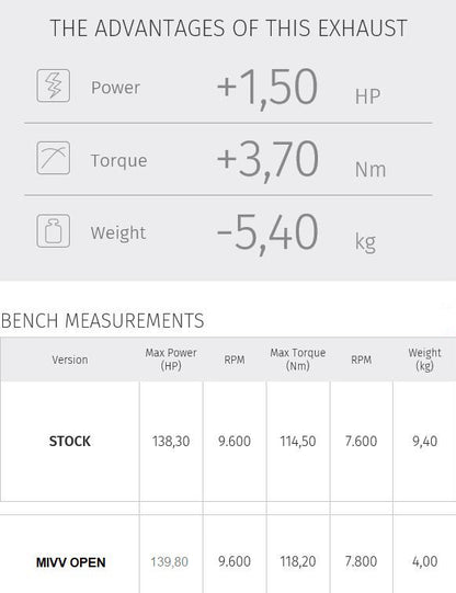 Mivv Delta Race Black Ducati Multistrada 1200/1260 Zonder E Keur
