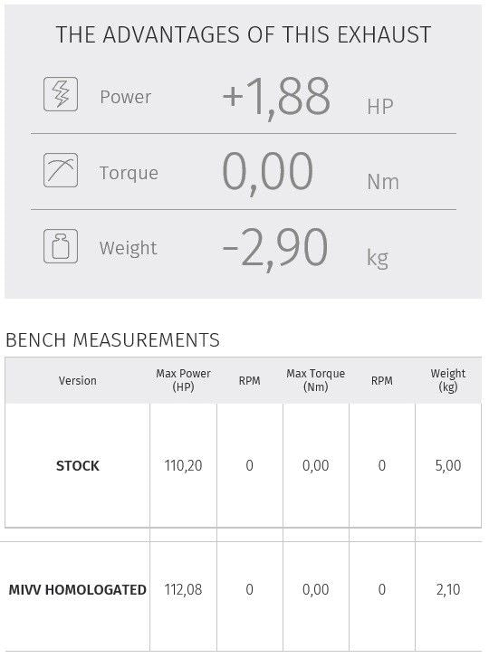 Mivv Oval Titanium Demper Met Carbon Cap Kawasaki Versys 1000 '15-