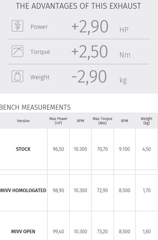 Mivv Carbon Gp Demper Suzuki Gsx-S750 '17-