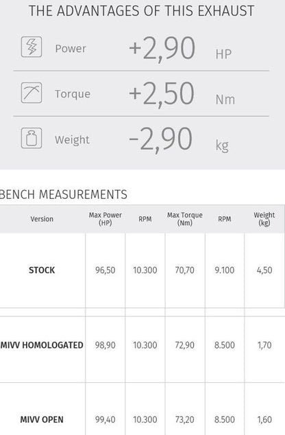 Mivv Carbon Gp Demper Suzuki Gsx-S750 '17-