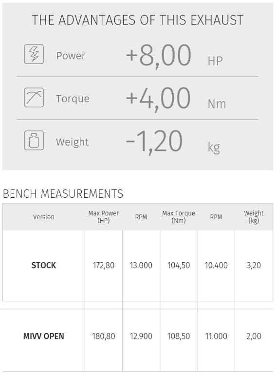 Mivv Speed Edge Black Steel Rvs Demper Suzuki Gsx-R1000 '17-