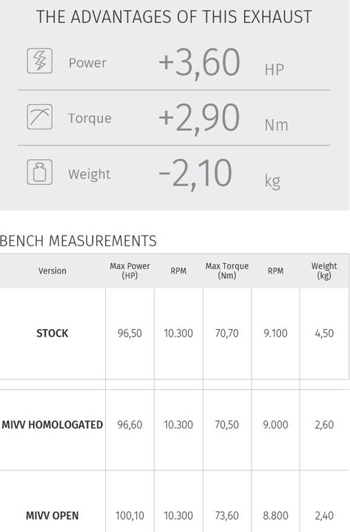 Mivv Suono Steel Black Rvs Demper Suzuki Gsx-S750 '17-