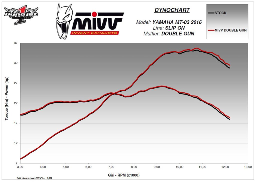 Mivv Double Gun Black Demper Yamaha Mt-03 '16-