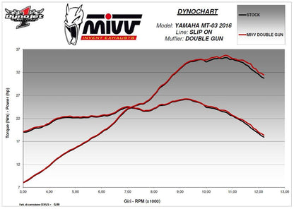 Mivv Double Gun Black Demper Yamaha Mt-03 '16-