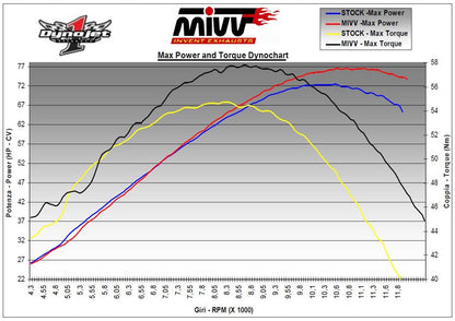 MIVV X-Cone Black RVS demper Suzuki GSF650 '07-15