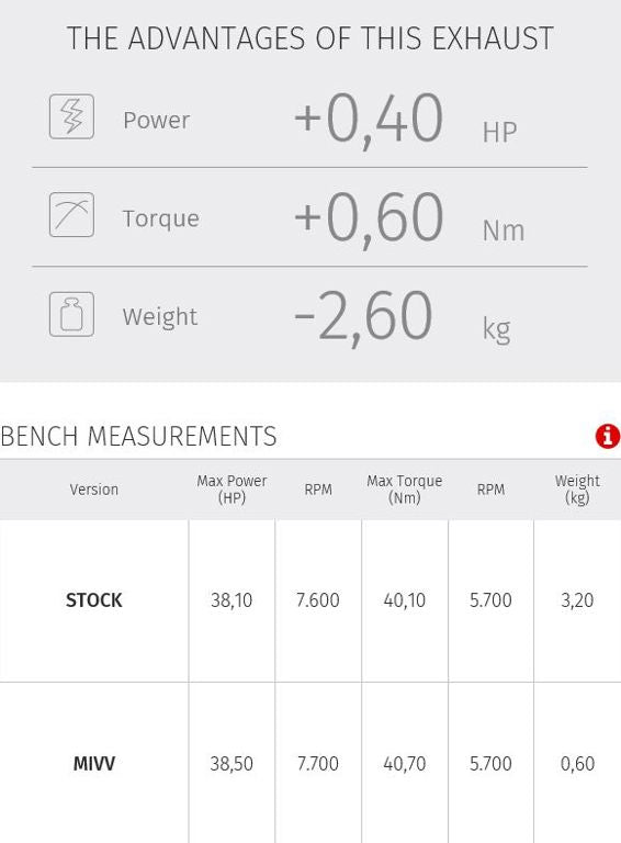 MIVV Double Gun Black demper Benelli 502C '19-