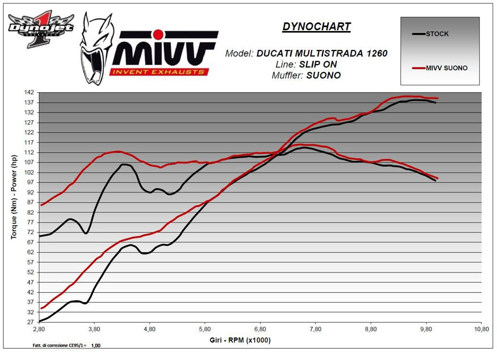 Mivv Suono Steel Black Rvs Demper Ducati Multistrada 1200/1260 Met E Keur