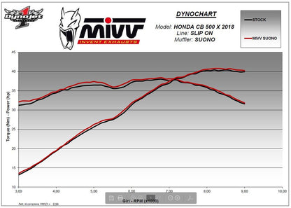 Mivv Rvs Suono Demper Honda Cb500X '17-'20