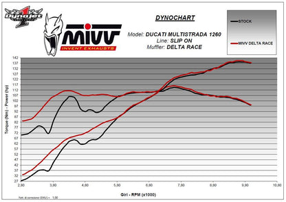 Mivv Delta Race Black Ducati Multistrada 1200/1260 Met E Keur