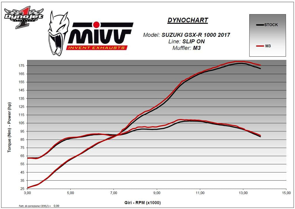 Mivv Mk3 Carbon Suzuki Gsx-R1000 '17-