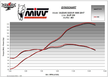 Mivv Mk3 Carbon Suzuki Gsx-R1000 '17-
